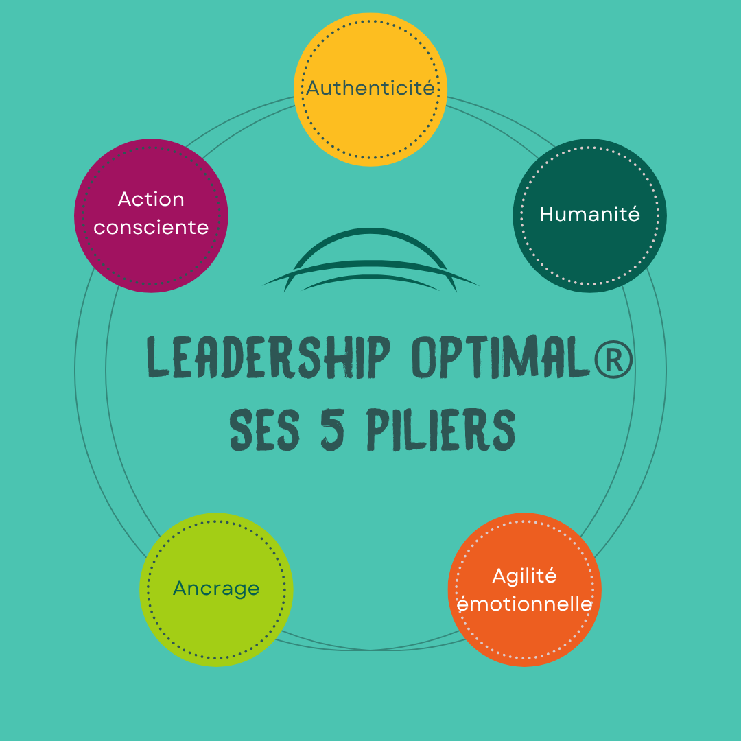 5 piliers du leadership_V2